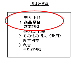 損益計算書（営業利益部分）