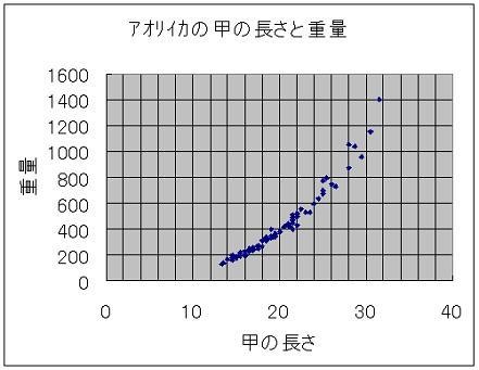 ﾓｲｶ_重量ﾃﾞｰﾀ