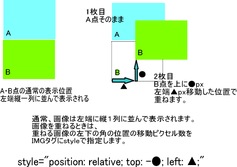 画像を重ねるには