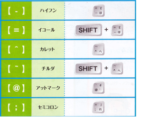 キーボードの読み方２