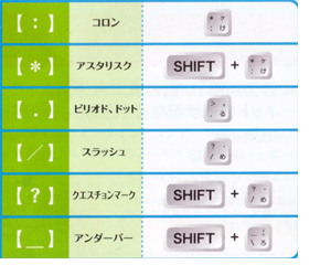 キーボード読み方３