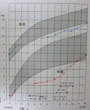 グラフ200701