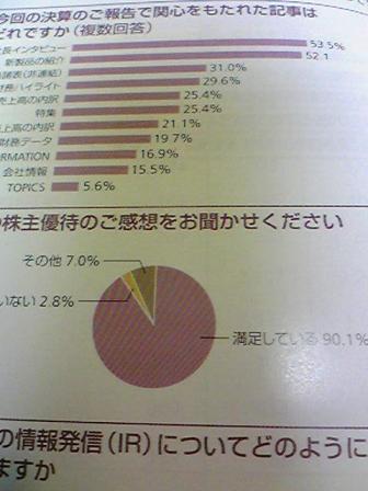 07年12月12日コタアンケート