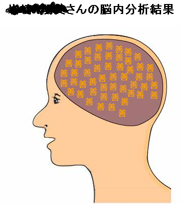 妻の脳内分析