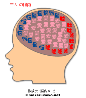 脳内メーカー２貴也.gif