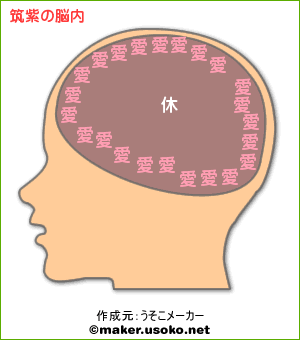 筑紫の脳内