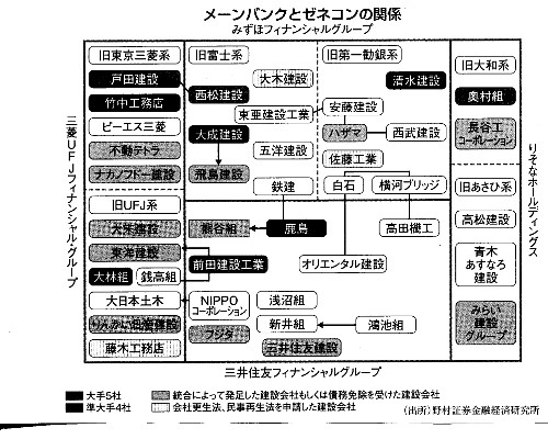 ﾒｰﾝﾊﾞﾝｸﾄｾﾞﾈｺﾝの関係20070212