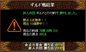 本日のＧＶ結果（02/10）