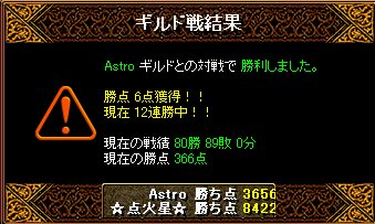 本日のＧＶ結果（02/12）