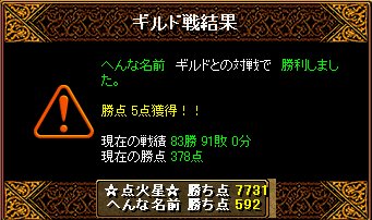 本日のＧＶ結果（02/21）