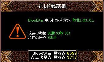 本日のＧＶ結果（03/05）