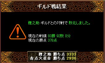 本日のＧＶ結果（02/23）