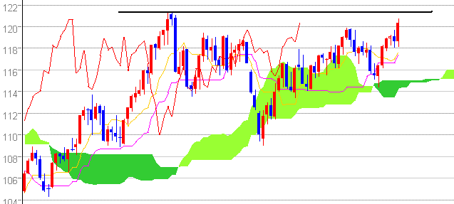 ドル円1.14w.GIF