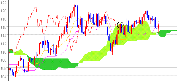 ドル円12.9w.GIF