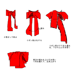 簡単 浴衣の帯結び 下手なイラストでごめんなさい 夢 和 楽 楽天ブログ