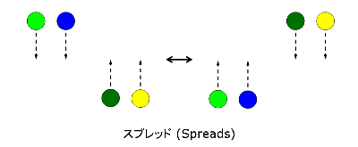spreads_how_to_do.png
