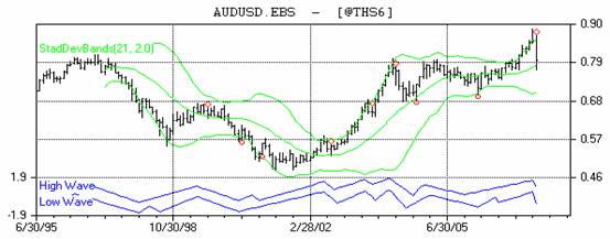 豪ドル米ドル月足070820