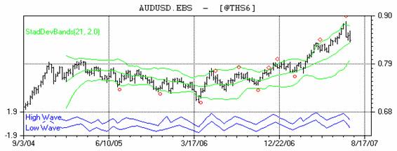 豪ドル米ドル週足070813