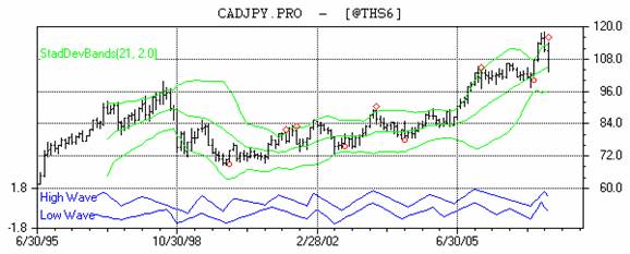カナダ円月足070820