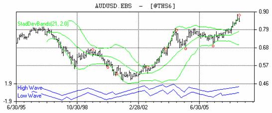 豪ドル米ドル月足070813