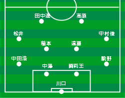 日本代表ﾌｫｰﾒｰｼｮﾝ1