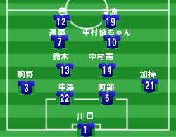 ﾍﾞﾄﾅﾑ戦予想ﾌｫｰﾒｰｼｮﾝ