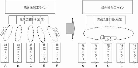 引取りの改善.jpg