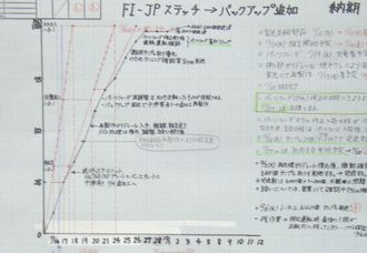組み立て進捗グラフ.JPG