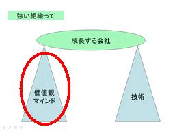 技術ってハートもいるよね.jpg