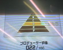 アイマス亜美プロデューサー評価ランク