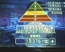 アイマス雪歩ファン数