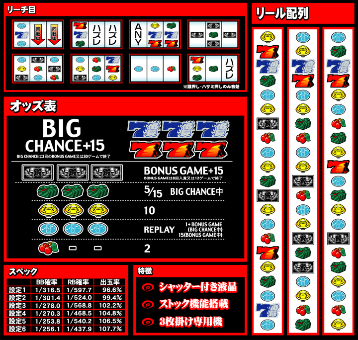 ばんちょスペック