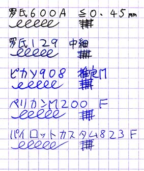 羅氏600A　試し書き