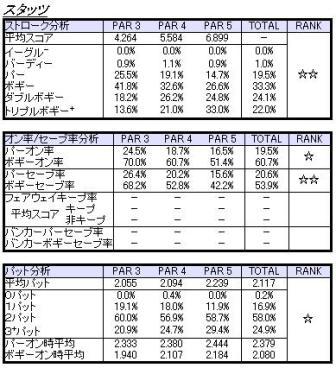 2008年データ