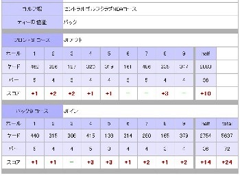 セントラルゴルフクラブＮＥＷ2010.11