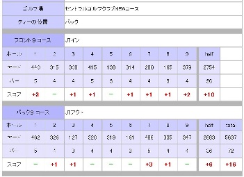 セントラルゴルフクラブＮＥＷコース2010.10