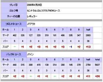 セントラルゴルフクラブＮＥＷ2008.4.29