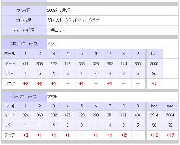 グレンオークスカントリークラブ0907