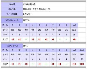 紫カントリークラブ　あやめコース 0902