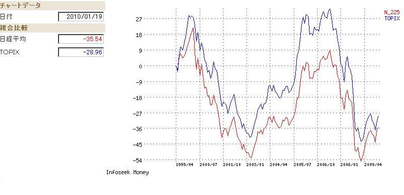 日経平均とTOPIX.JPG