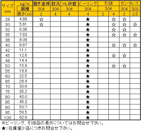 ステンレス販売：ステンレス丸棒販売：ステンレス丸鋼販売：SUS販売：ステン販売：ステンレス規格販売：スチール販売：SUS304販売 ...