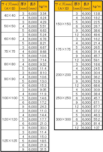 sus_大型肉厚角パイプ（正方形）.JPG