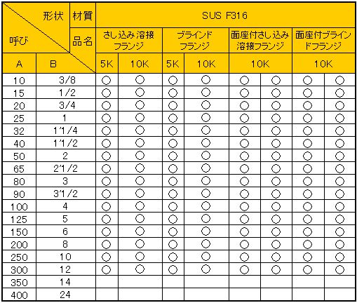 ステンレス製管フランジ（３）.JPG