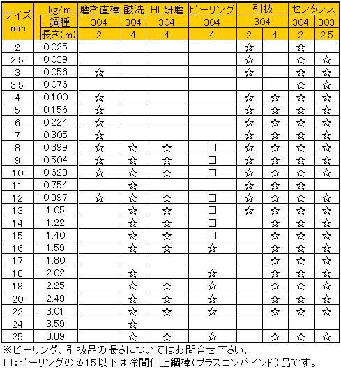 sus304_丸棒（１）.JPG