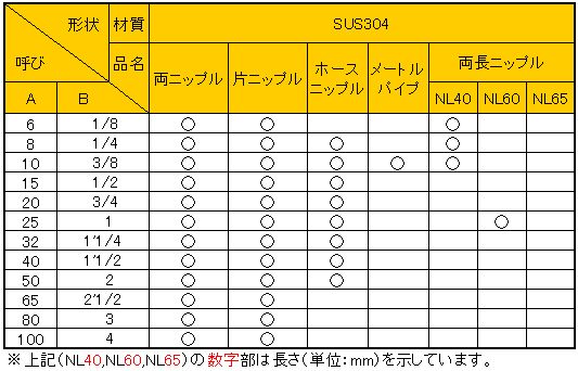 SUS304_ねじ込み管継手（６）.JPG