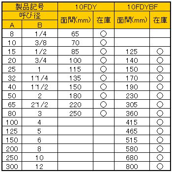ダクタイル鉄 Y形ストレーナ（10FDY・10FDYBF）.JPG