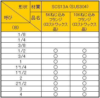 ステンレス製ねじ込み管継手（６）.JPG