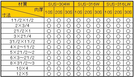 SUS 突合せ溶接管継手 異径チーズ（4～5段落ち）.JPG