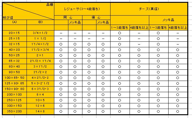 溶接式鋼管継手（３）.JPG