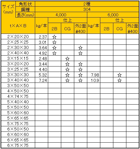 sus304_フォーミングアングル（1種、2種)（２）.JPG
